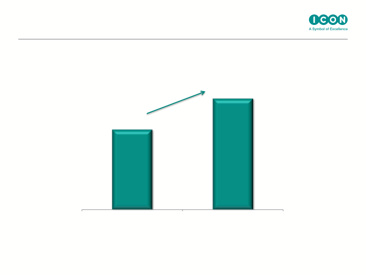 Icon Q4 & Full Year Results Ended slide image #14