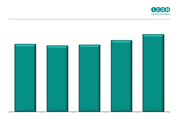 Icon Q4 & Full Year Results Ended slide image #4