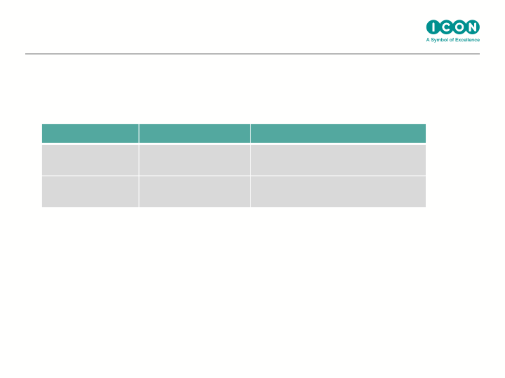 Icon Q4 & Full Year Results Ended slide image #19