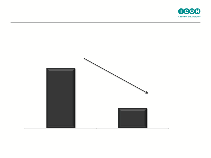 Icon Q4 & Full Year Results Ended slide image #10