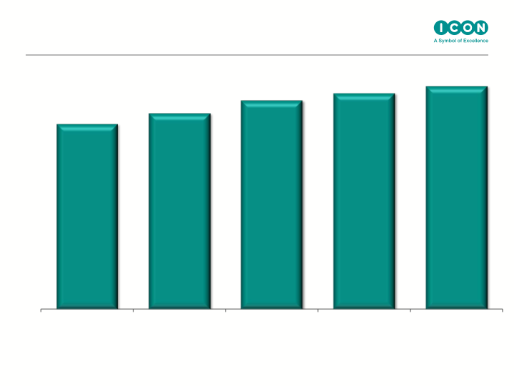 Icon Q4 & Full Year Results Ended slide image #11