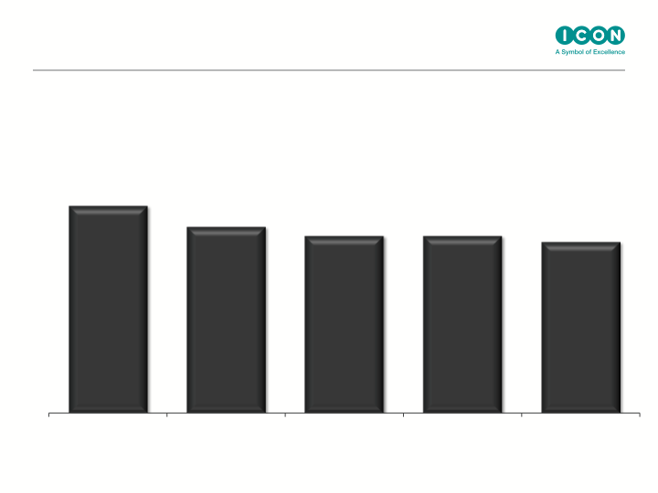 Icon Q4 & Full Year Results Ended slide image #9