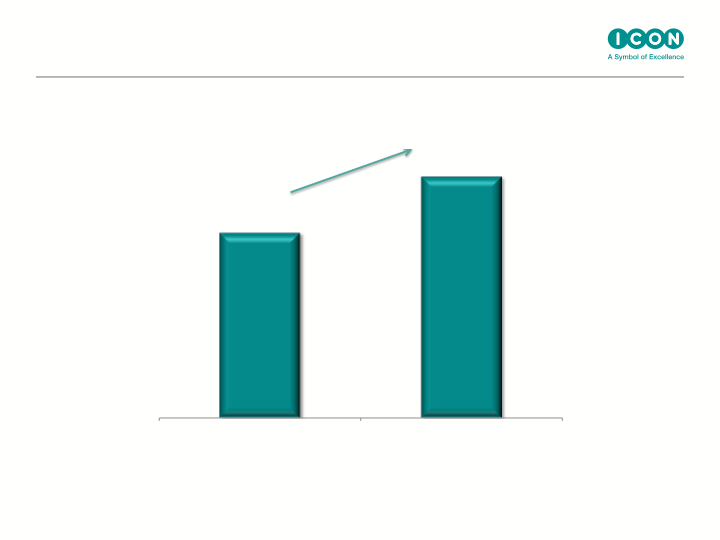 Icon Q4 & Full Year Results Ended slide image #8