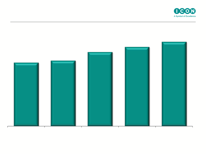 Icon Q4 & Full Year Results Ended slide image #7