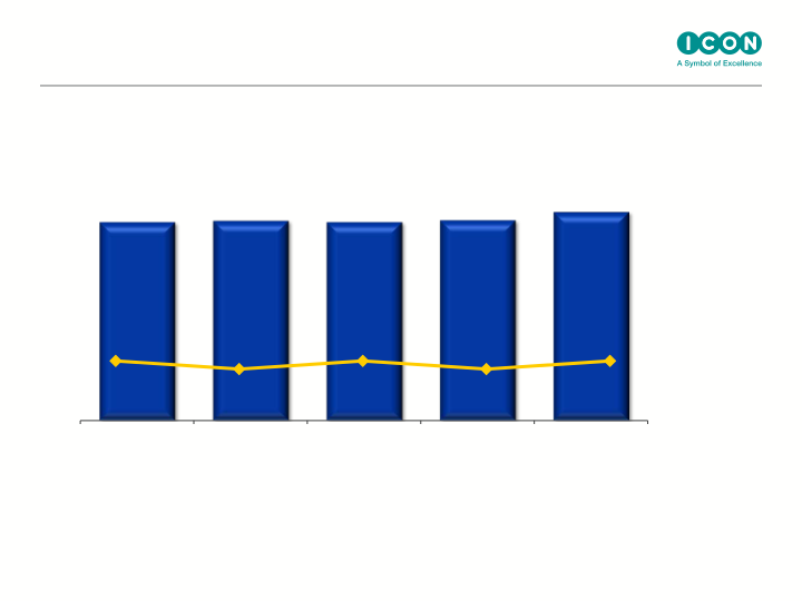 Icon Q4 & Full Year Results Ended slide image #18