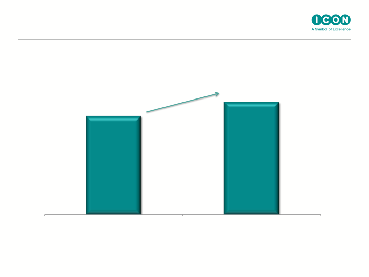 Icon Q4 & Full Year Results Ended slide image #6