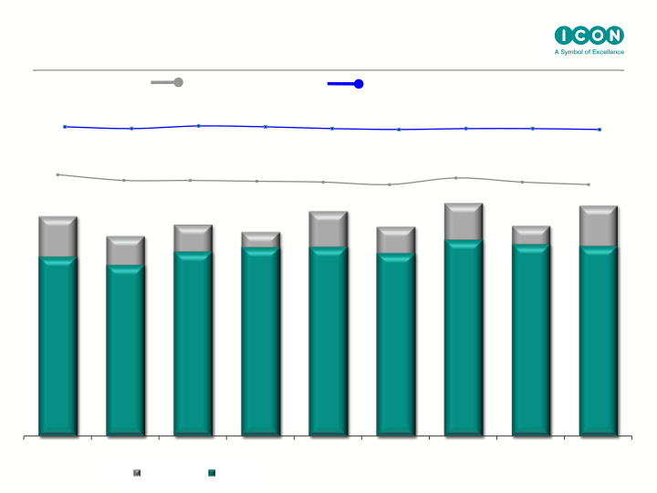 Icon Q4 & Full Year Results Ended slide image #16