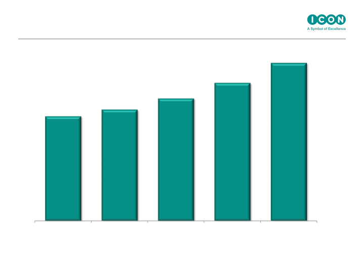 Icon Q4 & Full Year Results Ended slide image #13