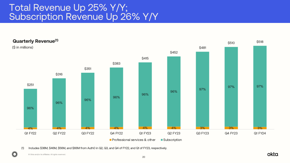 Q1 FY24 Investor Presentation slide image #21