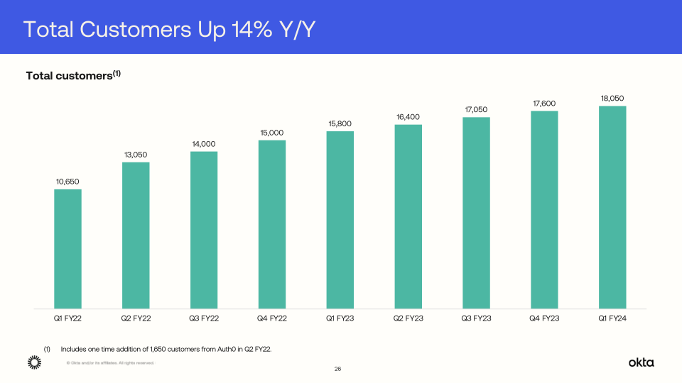 Q1 FY24 Investor Presentation slide image #27