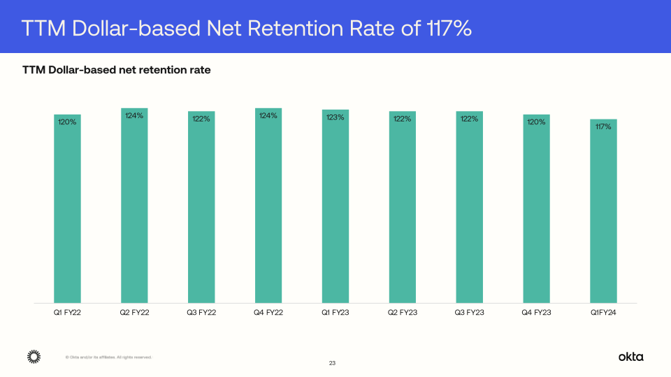 Q1 FY24 Investor Presentation slide image #24