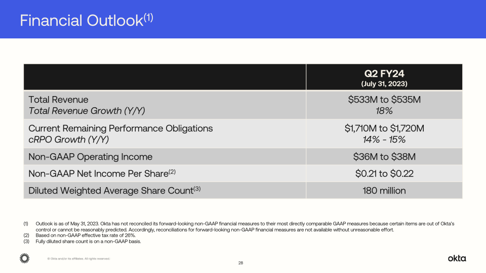 Q1 FY24 Investor Presentation slide image #29