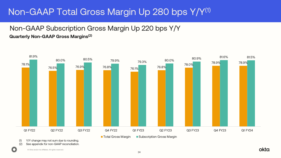 Q1 FY24 Investor Presentation slide image #25