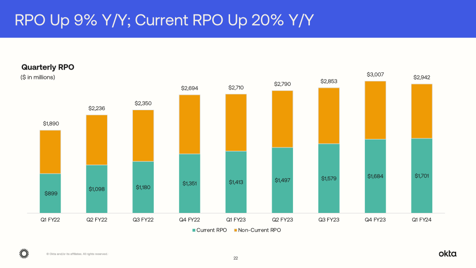 Q1 FY24 Investor Presentation slide image #23