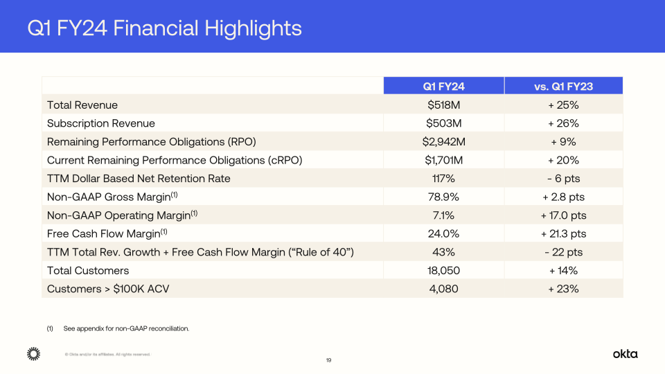 Q1 FY24 Investor Presentation slide image #20