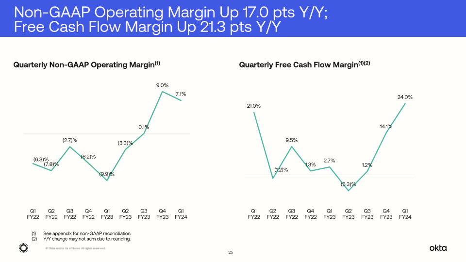 Q1 FY24 Investor Presentation slide image #26