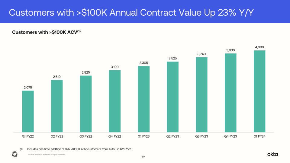 Q1 FY24 Investor Presentation slide image #28