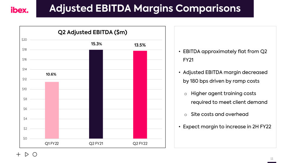 Ibex Q2 Fy2022 Earnings Call slide image #12