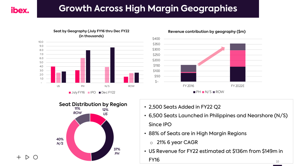 Ibex Q2 Fy2022 Earnings Call slide image #11