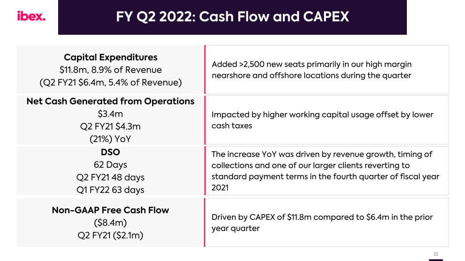 Ibex Q2 Fy2022 Earnings Call slide image #22