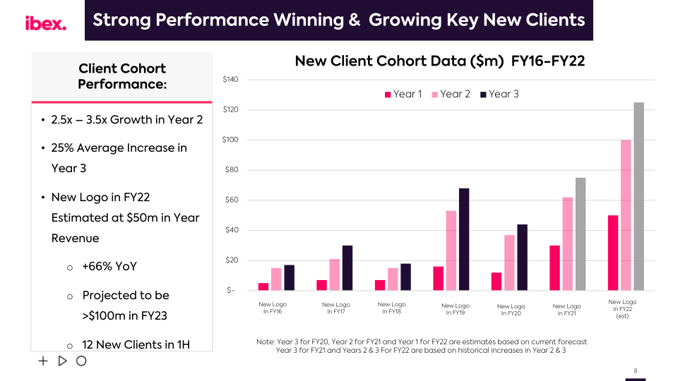 Ibex Q2 Fy2022 Earnings Call slide image #9