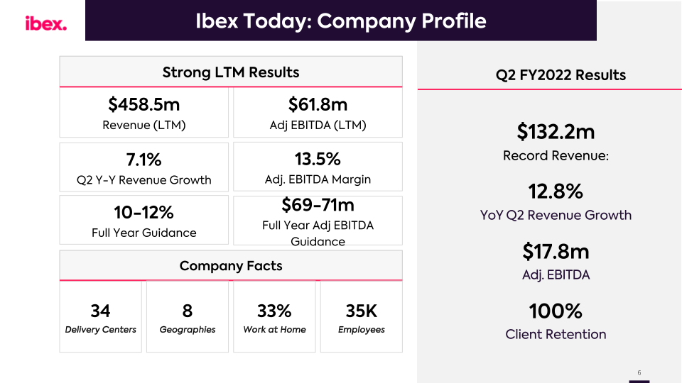 Ibex Q2 Fy2022 Earnings Call slide image #7