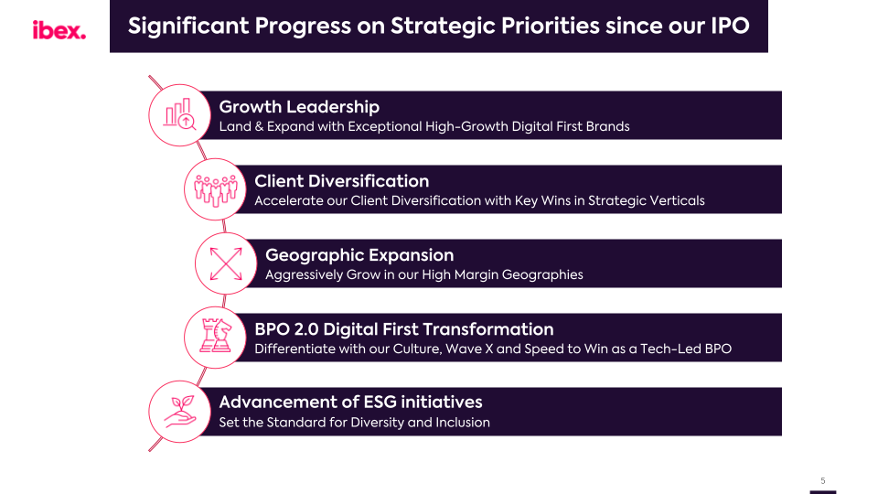 Ibex Q2 Fy2022 Earnings Call slide image #6