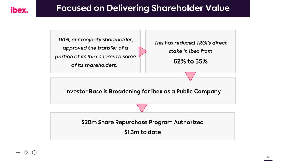 Ibex Q2 Fy2022 Earnings Call slide image #13