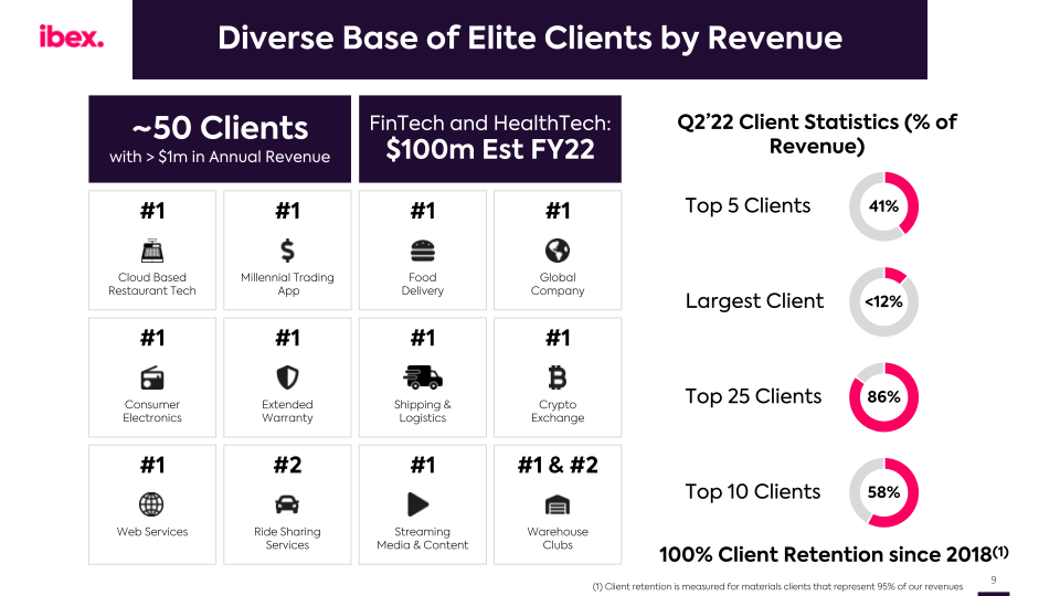 Ibex Q2 Fy2022 Earnings Call slide image #10