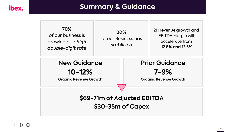 Ibex Q2 Fy2022 Earnings Call slide image #17