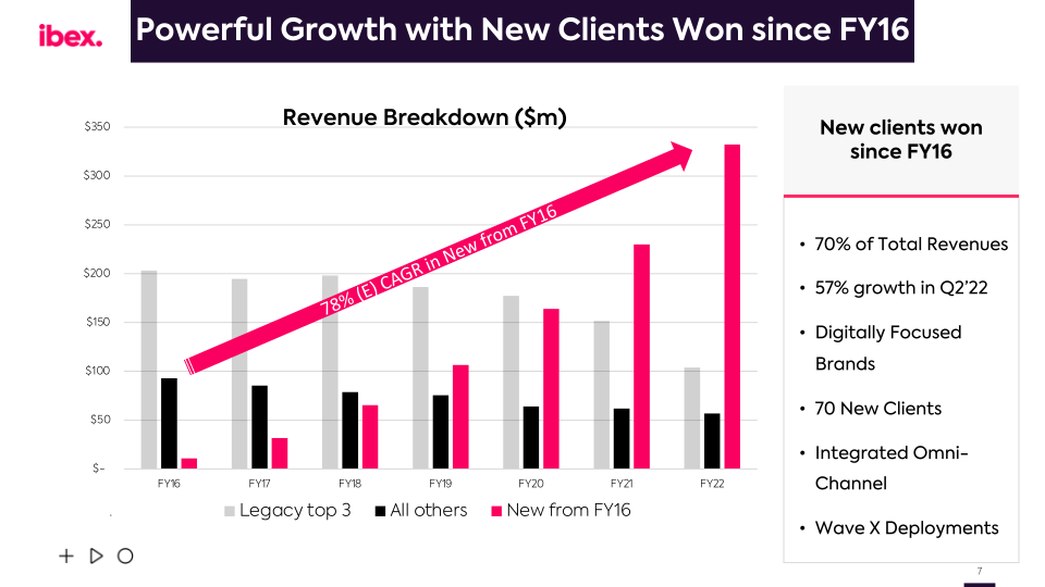 Ibex Q2 Fy2022 Earnings Call slide image #8