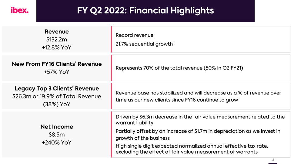 Ibex Q2 Fy2022 Earnings Call slide image #19