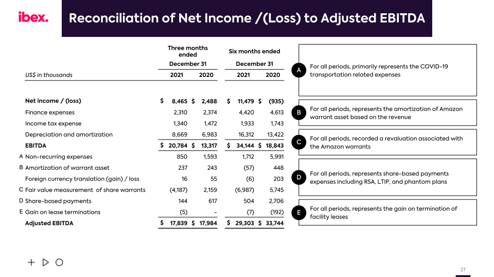 Ibex Q2 Fy2022 Earnings Call slide image #28