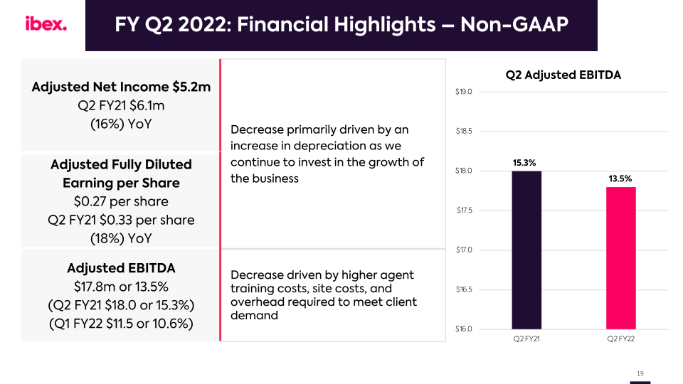 Ibex Q2 Fy2022 Earnings Call slide image #20