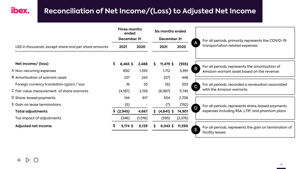 Ibex Q2 Fy2022 Earnings Call slide image #27