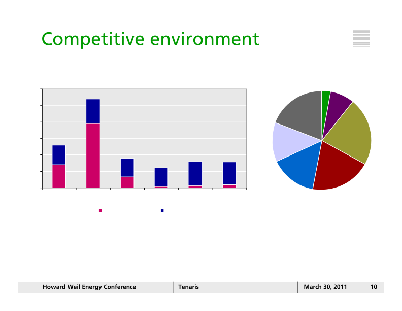 Howard Weil 39th Annual Energy Conference slide image #11