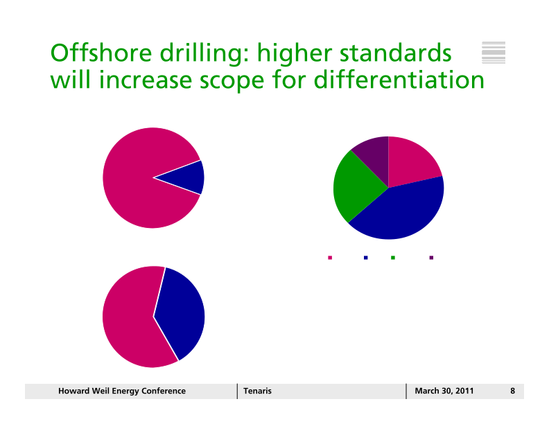 Howard Weil 39th Annual Energy Conference slide image #9