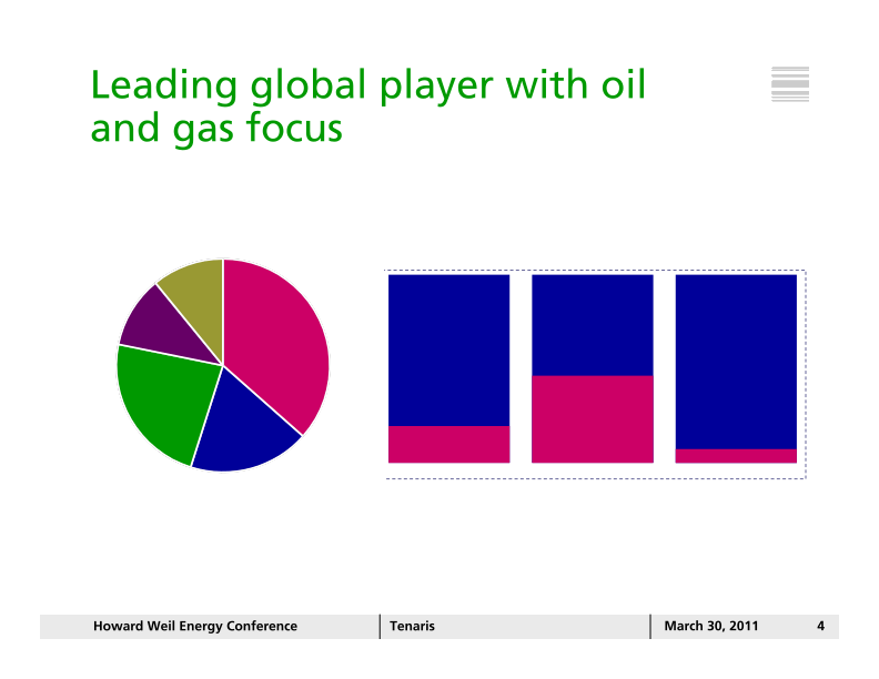 Howard Weil 39th Annual Energy Conference slide image #5