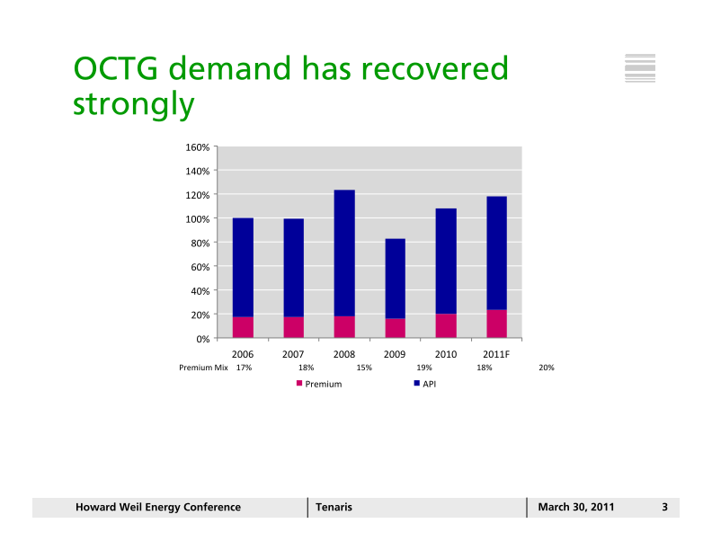 Howard Weil 39th Annual Energy Conference slide image #4