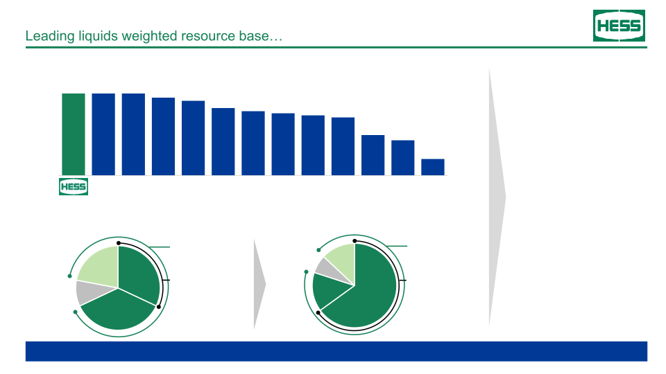 Hess Investor Day slide image #12