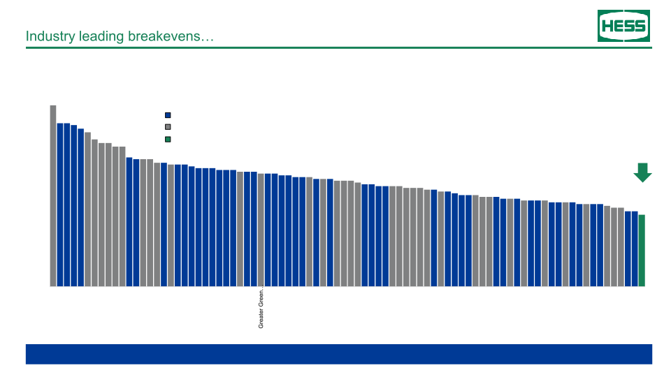 Hess Investor Day slide image #21