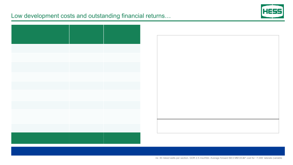 Hess Investor Day slide image #22