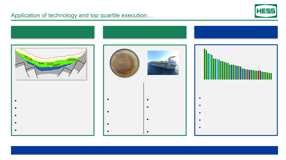 Hess Investor Day slide image #32