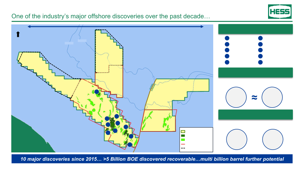 Hess Investor Day slide image #30