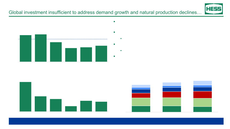 Hess Investor Day slide image #10