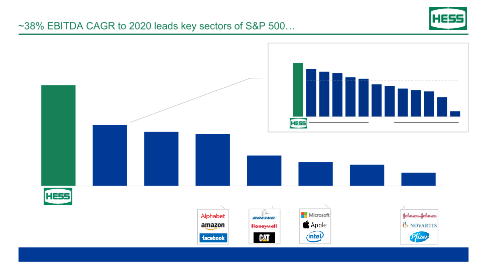 Hess Investor Day slide image #14