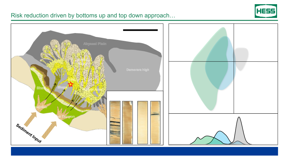 Hess Investor Day slide image #33