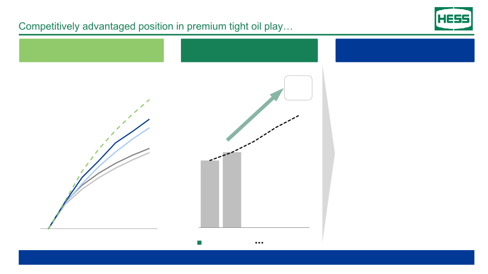 Hess Investor Day slide image #23