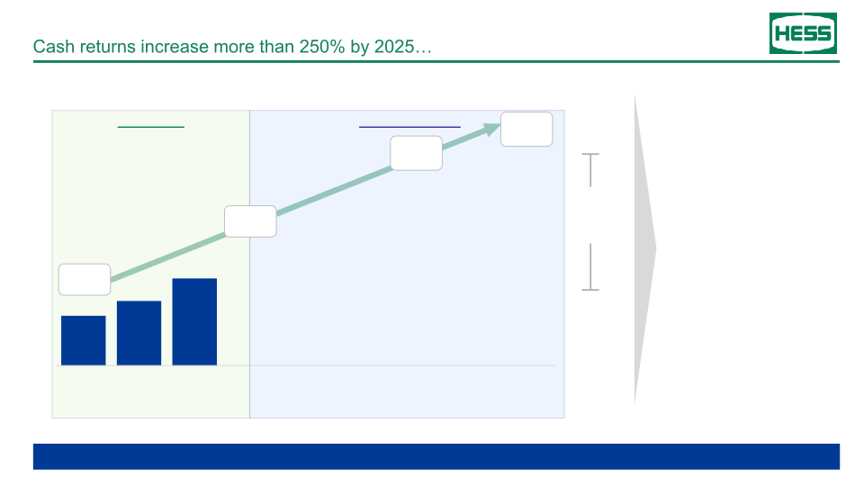 Hess Investor Day slide image #15