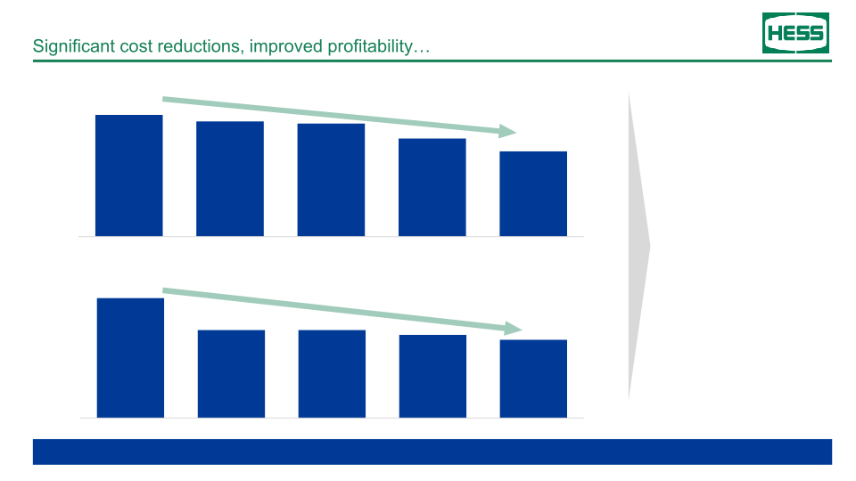 Hess Investor Day slide image #13